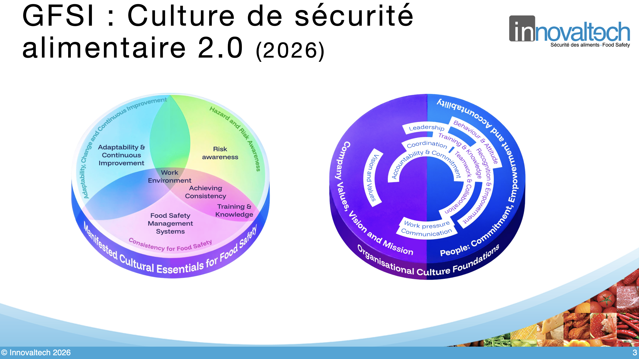 Roue éclatée de la culture de sécurité alimentaire GFSI version 2.0